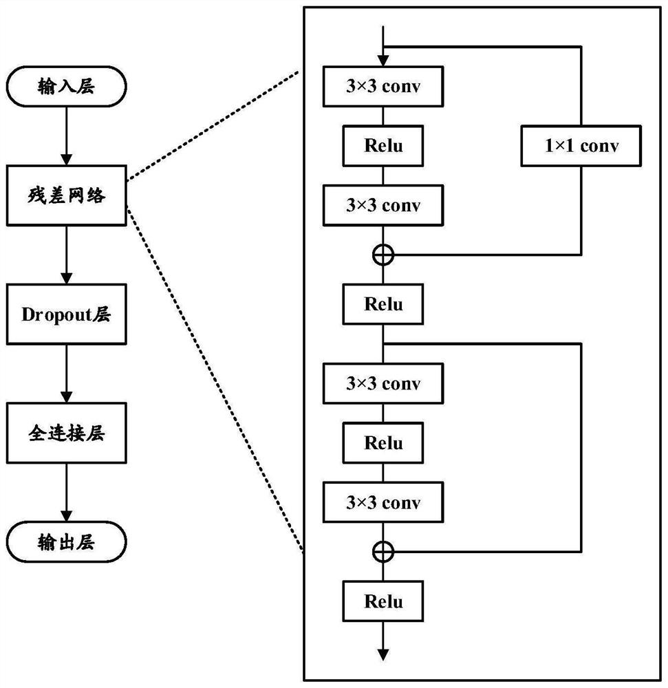 Face image quality evaluation method and device and computer readable storage medium