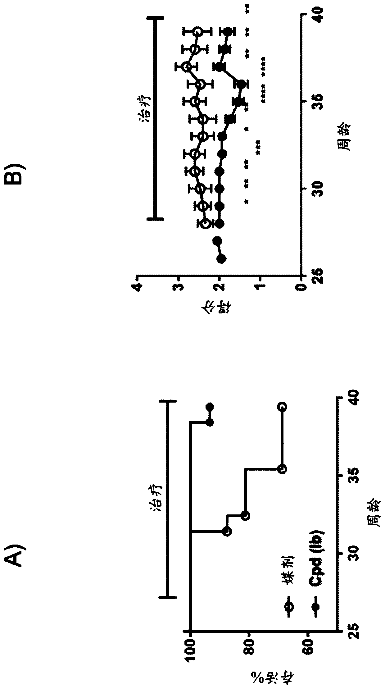 Pyrazolo piperidine and pyrazolo pyrimidine derivatives for treatment of neuropsychiatric systemic lupus erythematosus