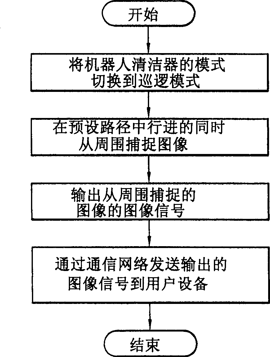 Remote observation system and method thereof