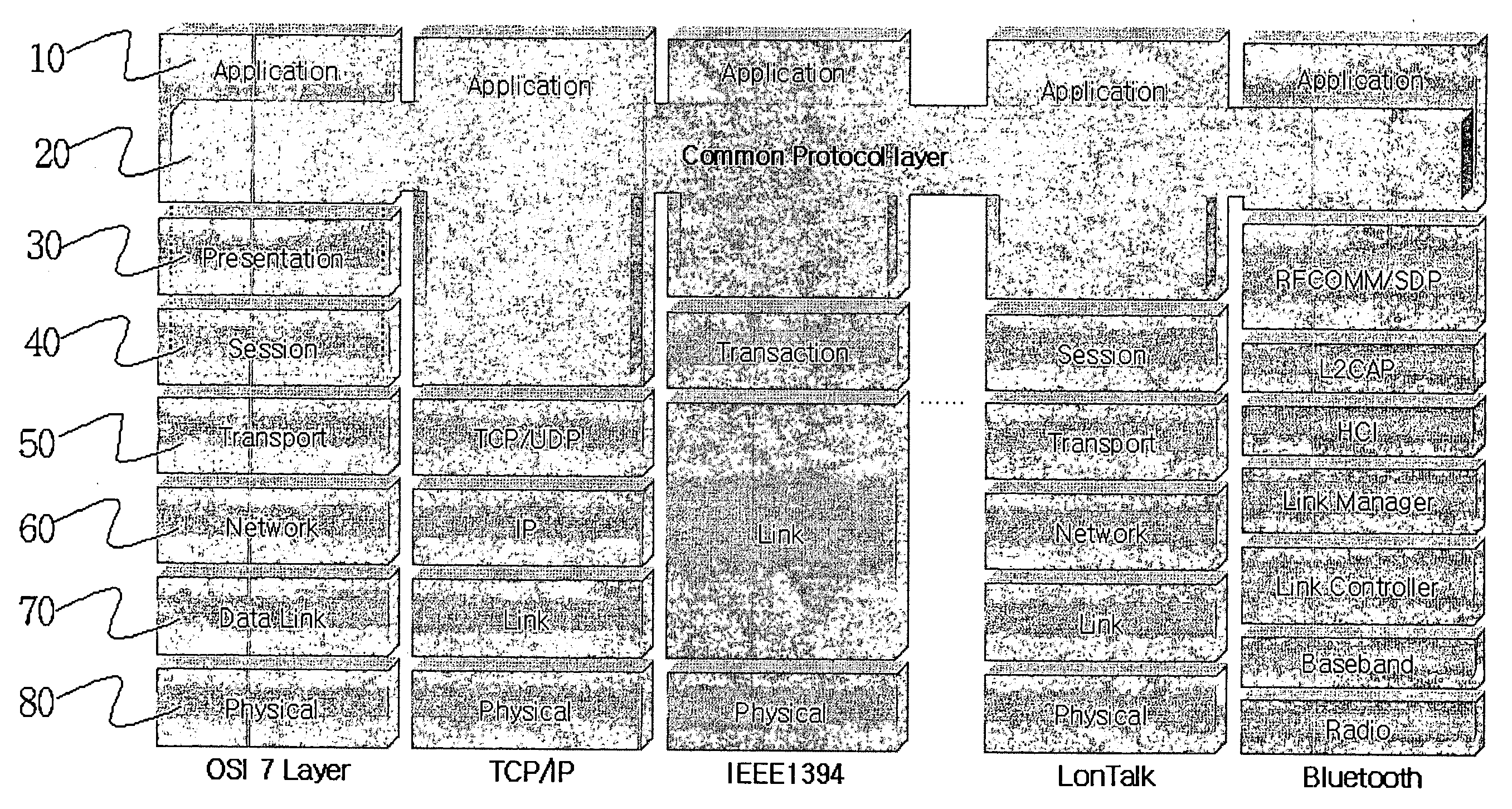 Common protocol layer architecture and methods for transmitting data between different network protocols and a common protocol packet