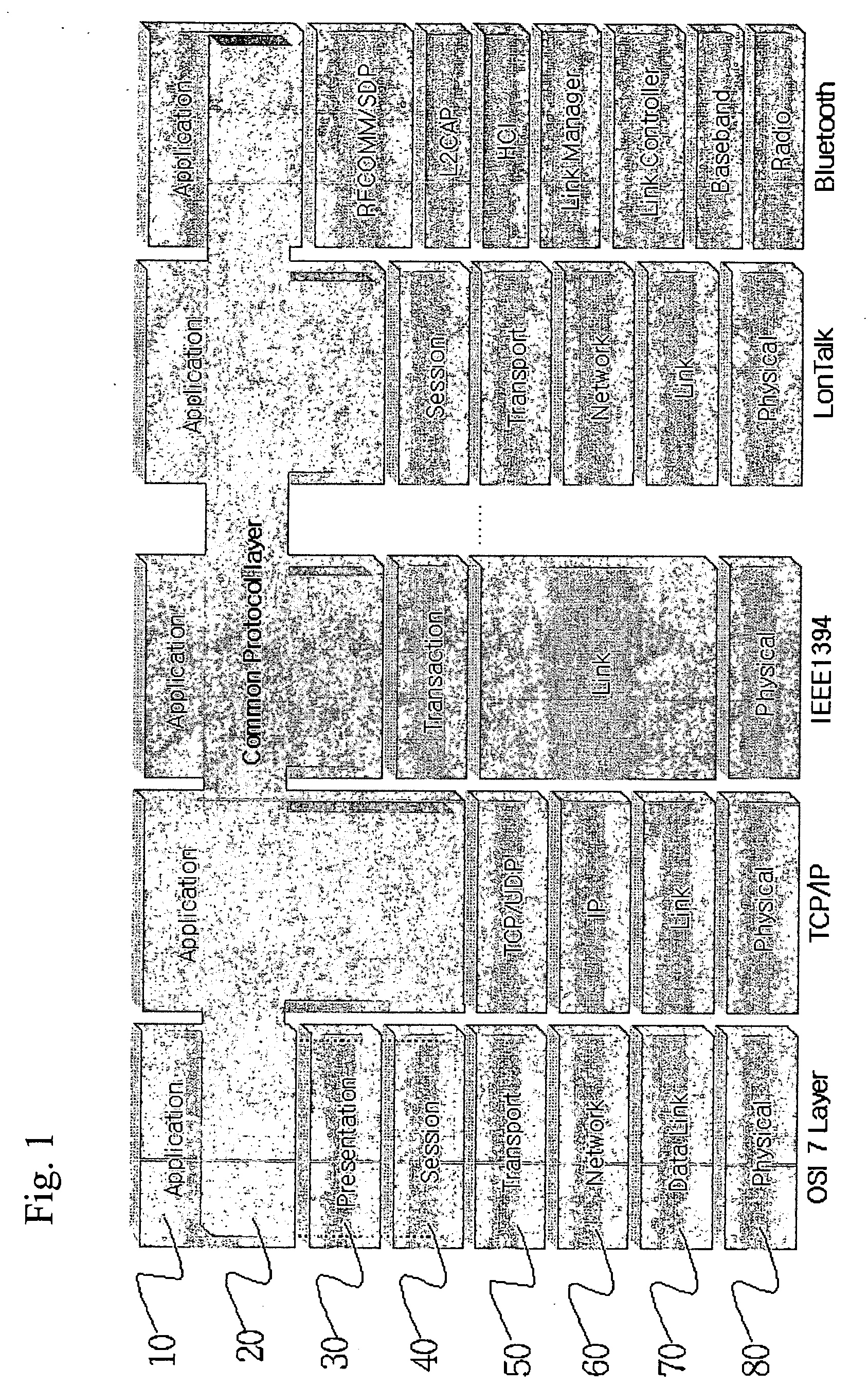 Common protocol layer architecture and methods for transmitting data between different network protocols and a common protocol packet