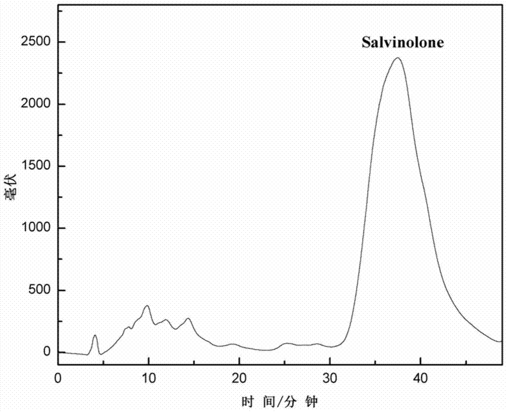 A kind of preparation method of salvinolone chemical reference substance in Sage Kangding