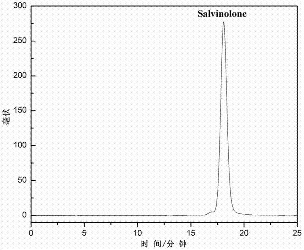 A kind of preparation method of salvinolone chemical reference substance in Sage Kangding