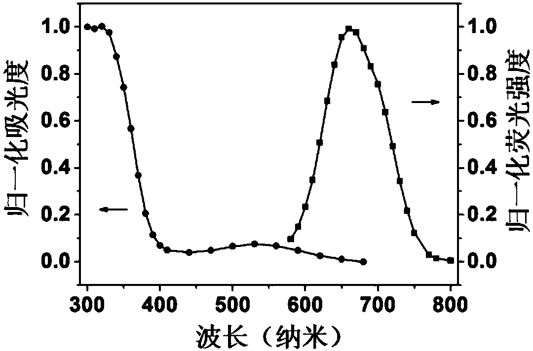 Low-power white-light-driven mitochondria-targeting fluorescent probe photosensitizer as well as synthesis method and application thereof