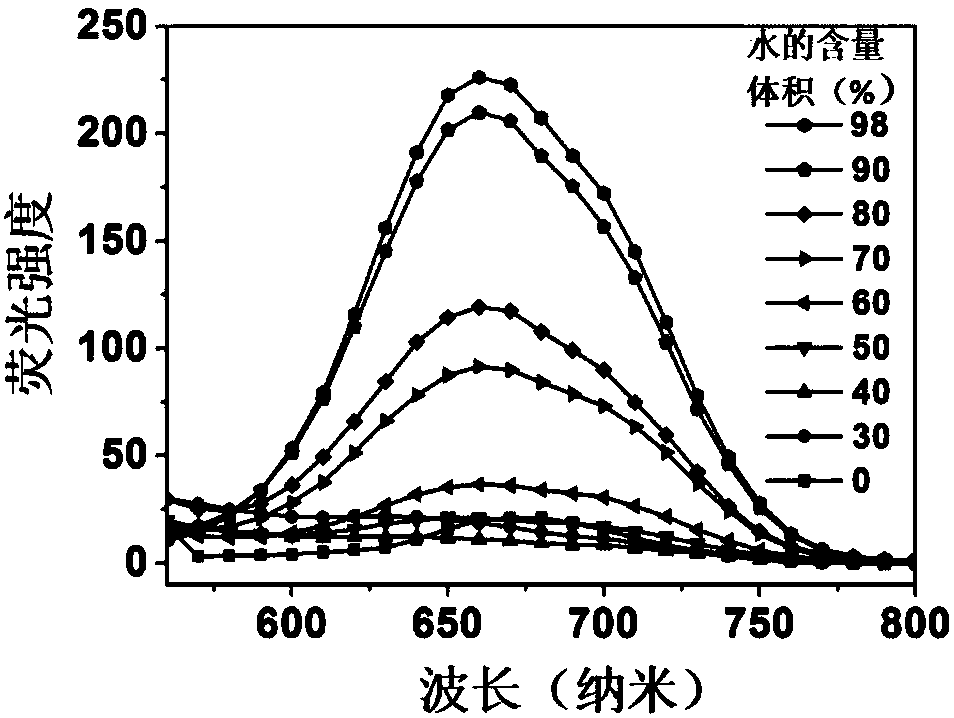 Low-power white-light-driven mitochondria-targeting fluorescent probe photosensitizer as well as synthesis method and application thereof