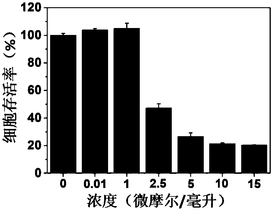 Low-power white-light-driven mitochondria-targeting fluorescent probe photosensitizer as well as synthesis method and application thereof