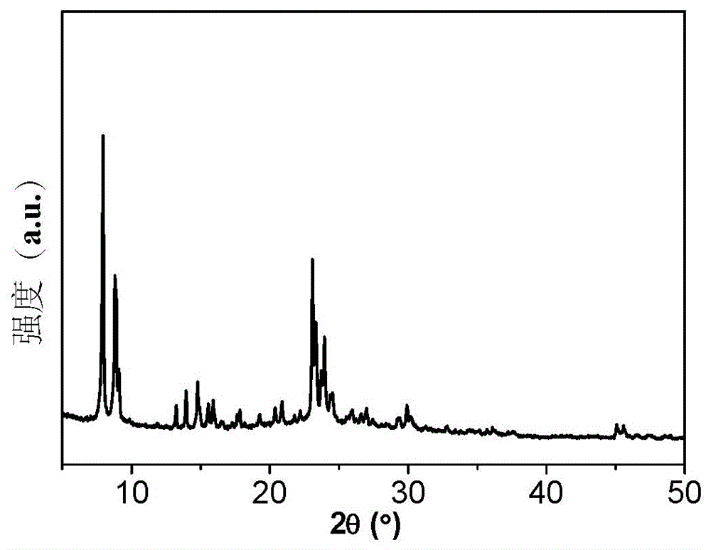 Preparation method of phosphorus modified multistage pore ZSM-5 zeolite