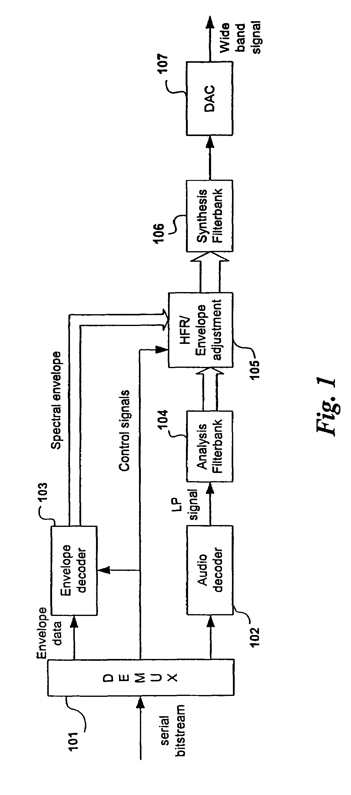 Spectral translation/folding in the subband domain