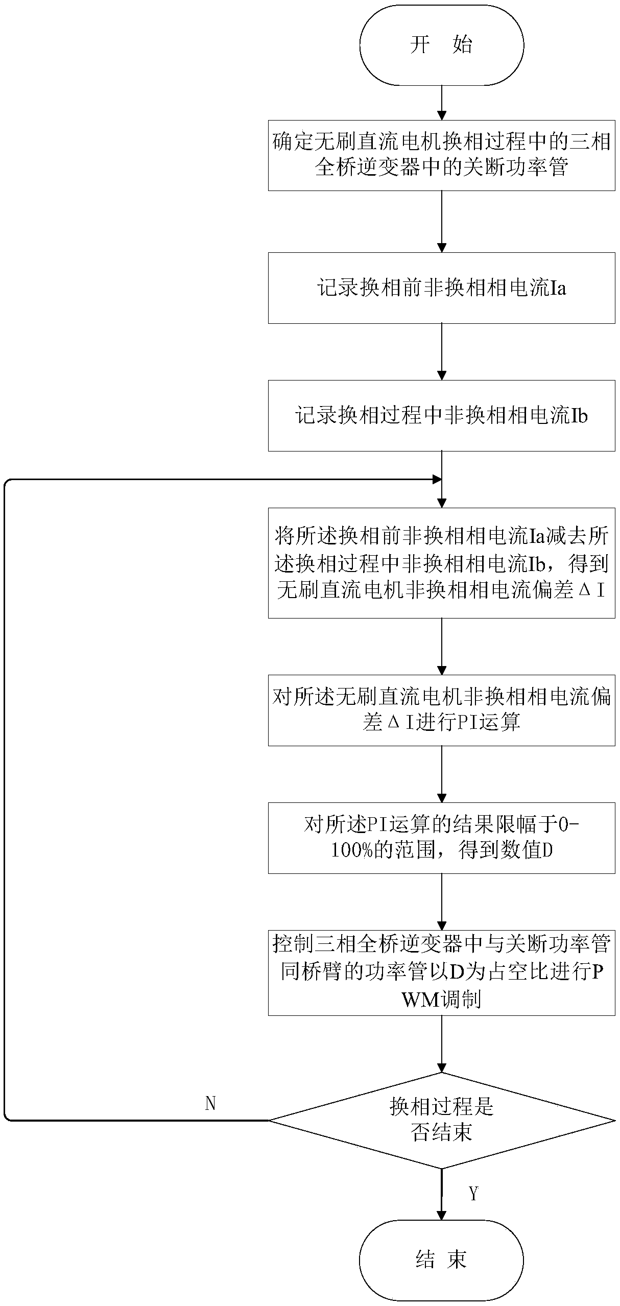 Turn-off phase control method for brushless direct current motor based on non-commutation phase current