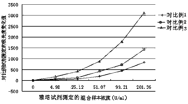 Anti-Cyclic Citrullinated Peptide Antibody Assay Kit