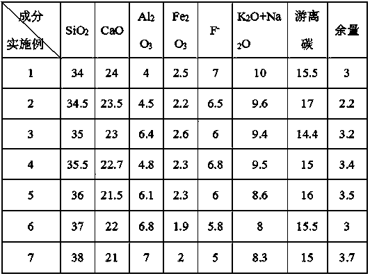 Valve steel continuous casting crystallizer functional protection material