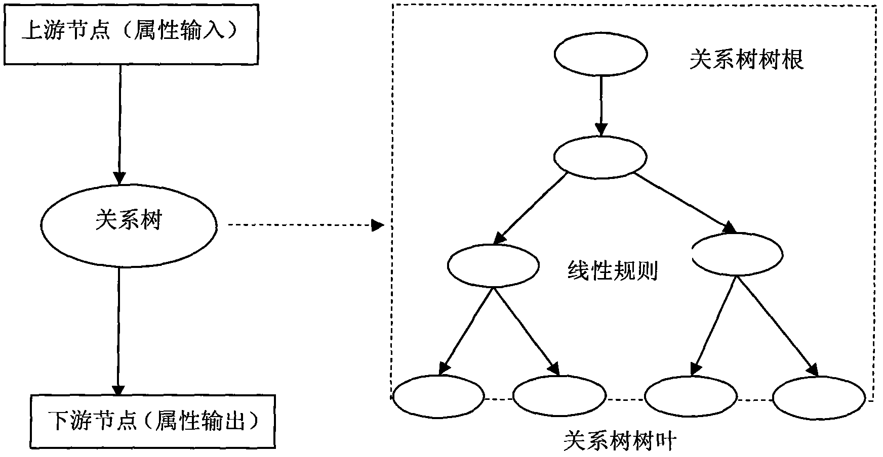 Pollution source tracking and positioning information processing method of sudden water supply pipe network pollution accident