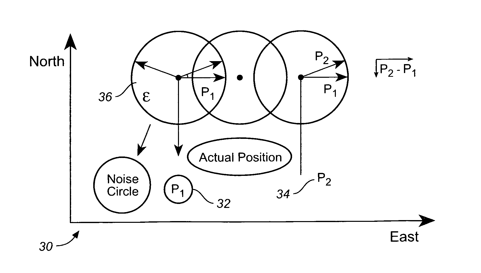 Position based velocity estimator