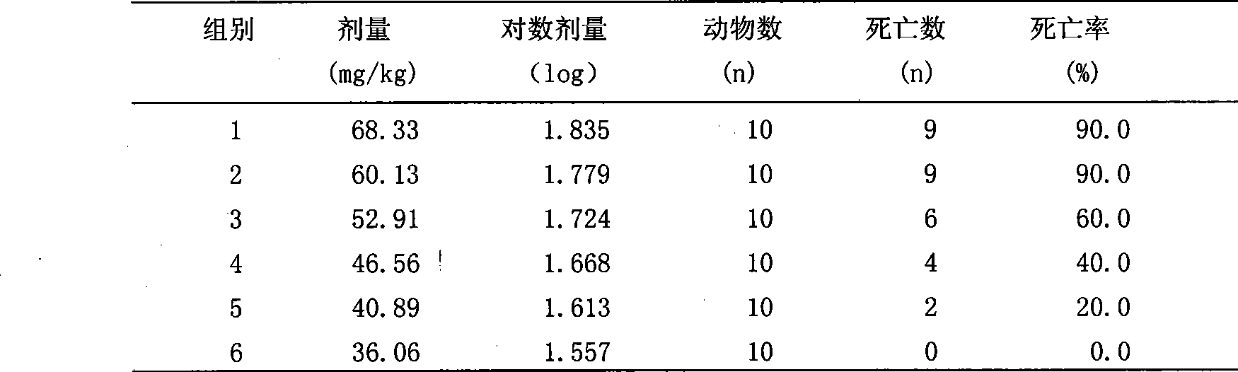 Analgesic anti-inflammatory composite medicament and method for preparing same