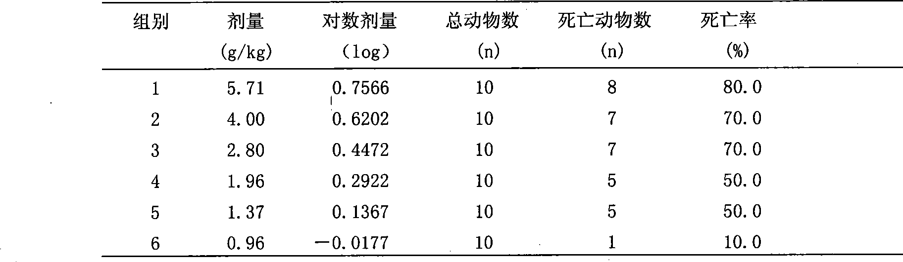 Analgesic anti-inflammatory composite medicament and method for preparing same