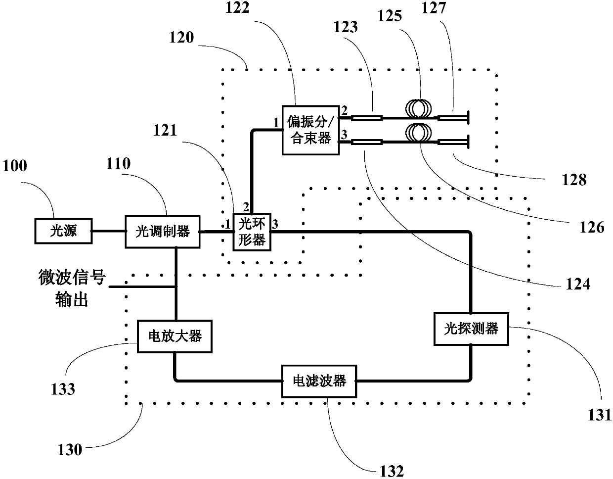 Double-ring optoelectronic oscillator with stable self polarization state