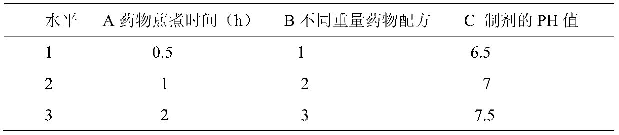 Traditional Chinese medicine composition as well as preparation method and application thereof