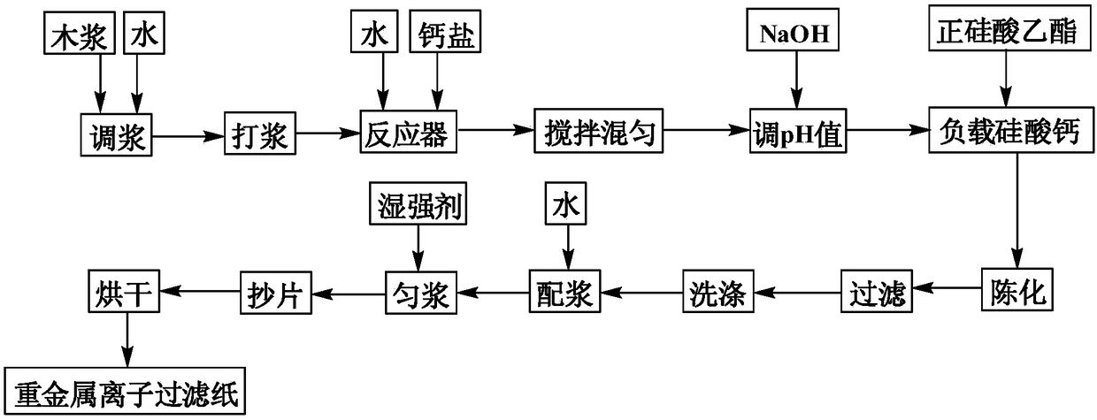 Heavy metal ion filter paper and preparation method thereof