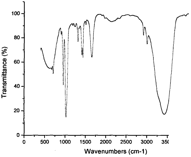 Ph sensitive doxorubicin nanoliposome modified by folic acid-carboxymethyl chitosan