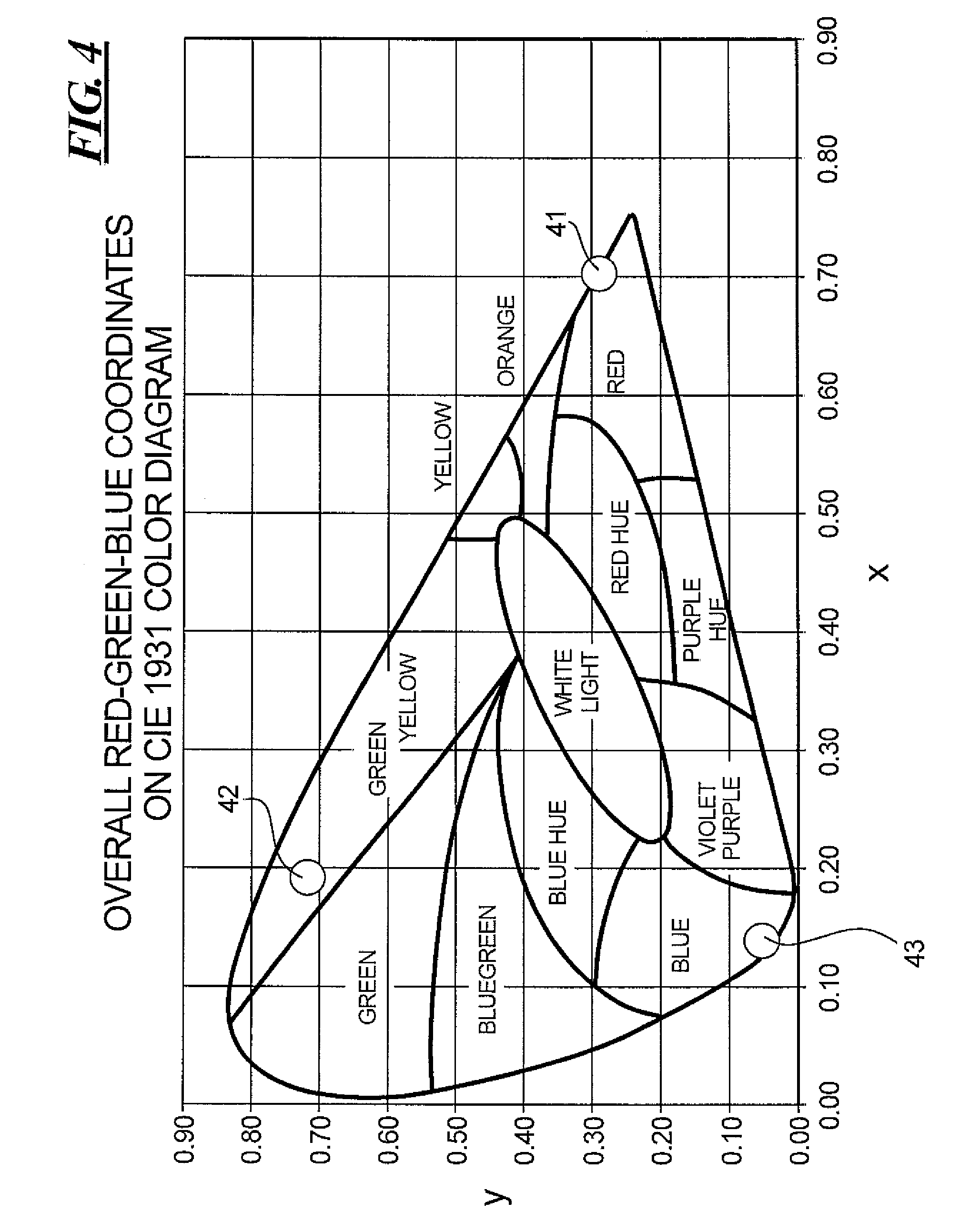 Structures for color changing light devices