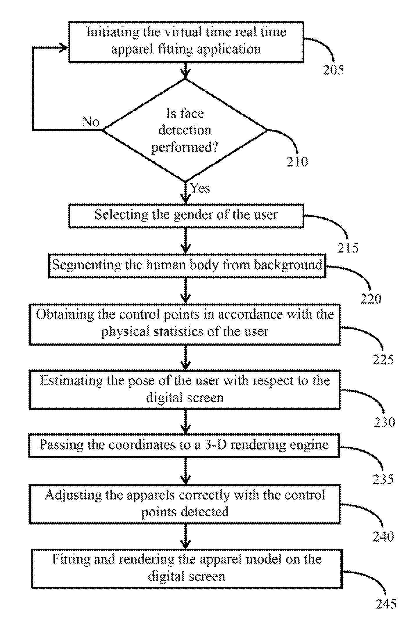 Virtual apparel fitting system and method