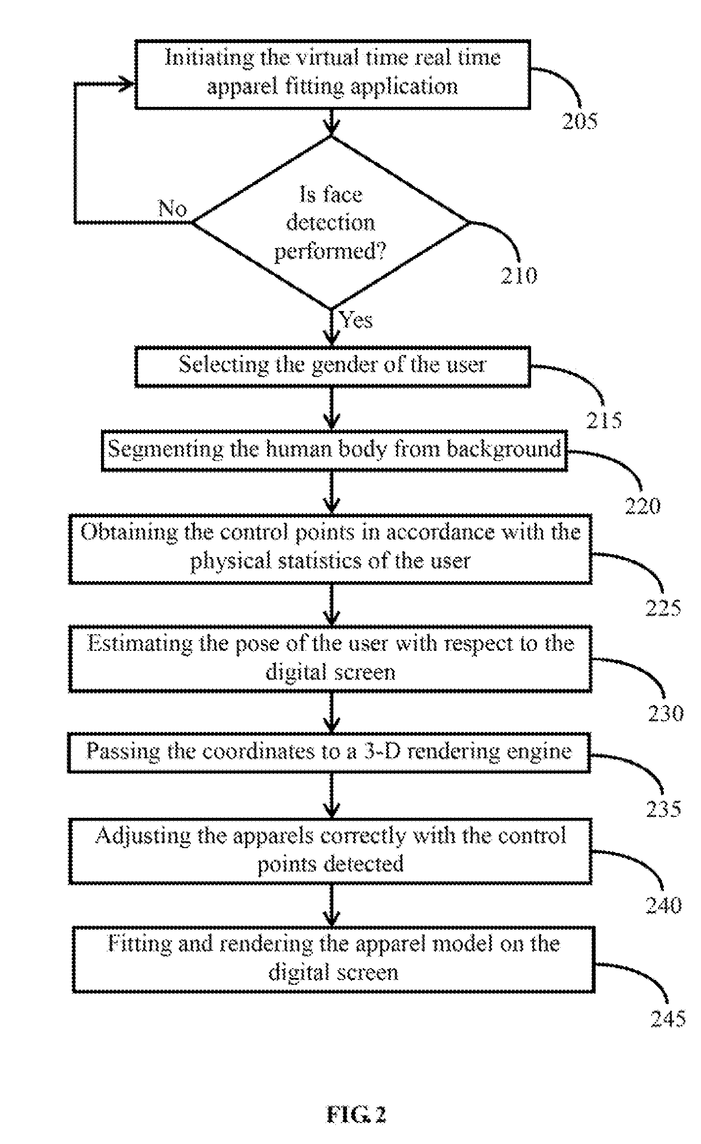 Virtual apparel fitting system and method