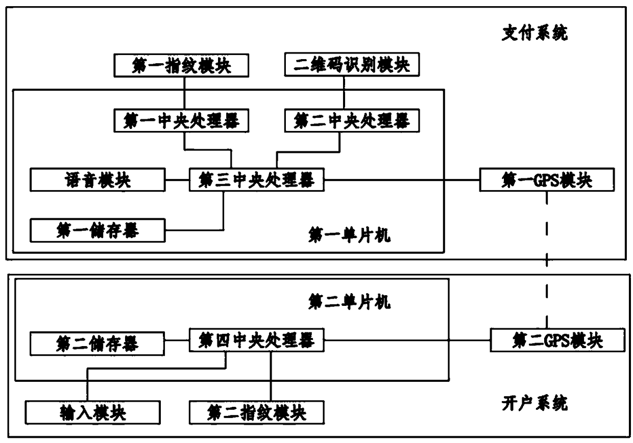 Bus payment information processing system and bus payment method