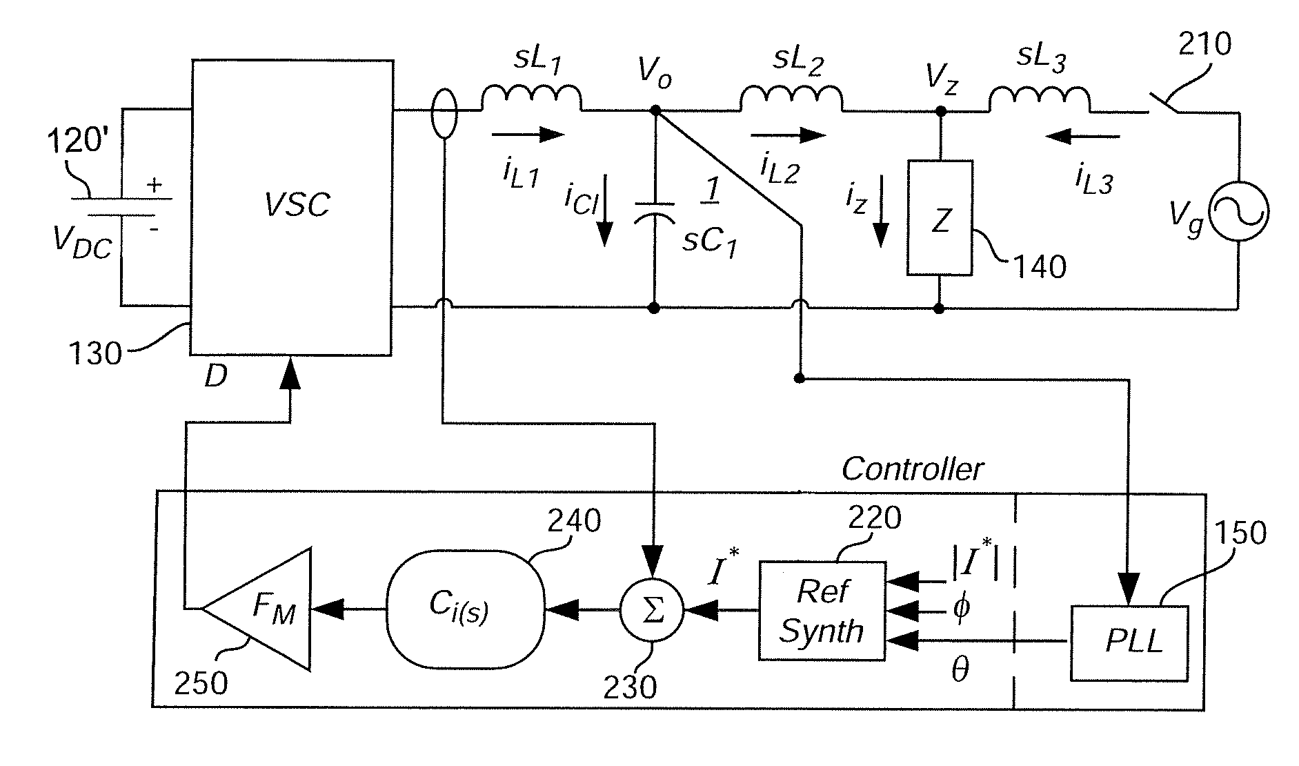 Use of pll stability for islanding detection