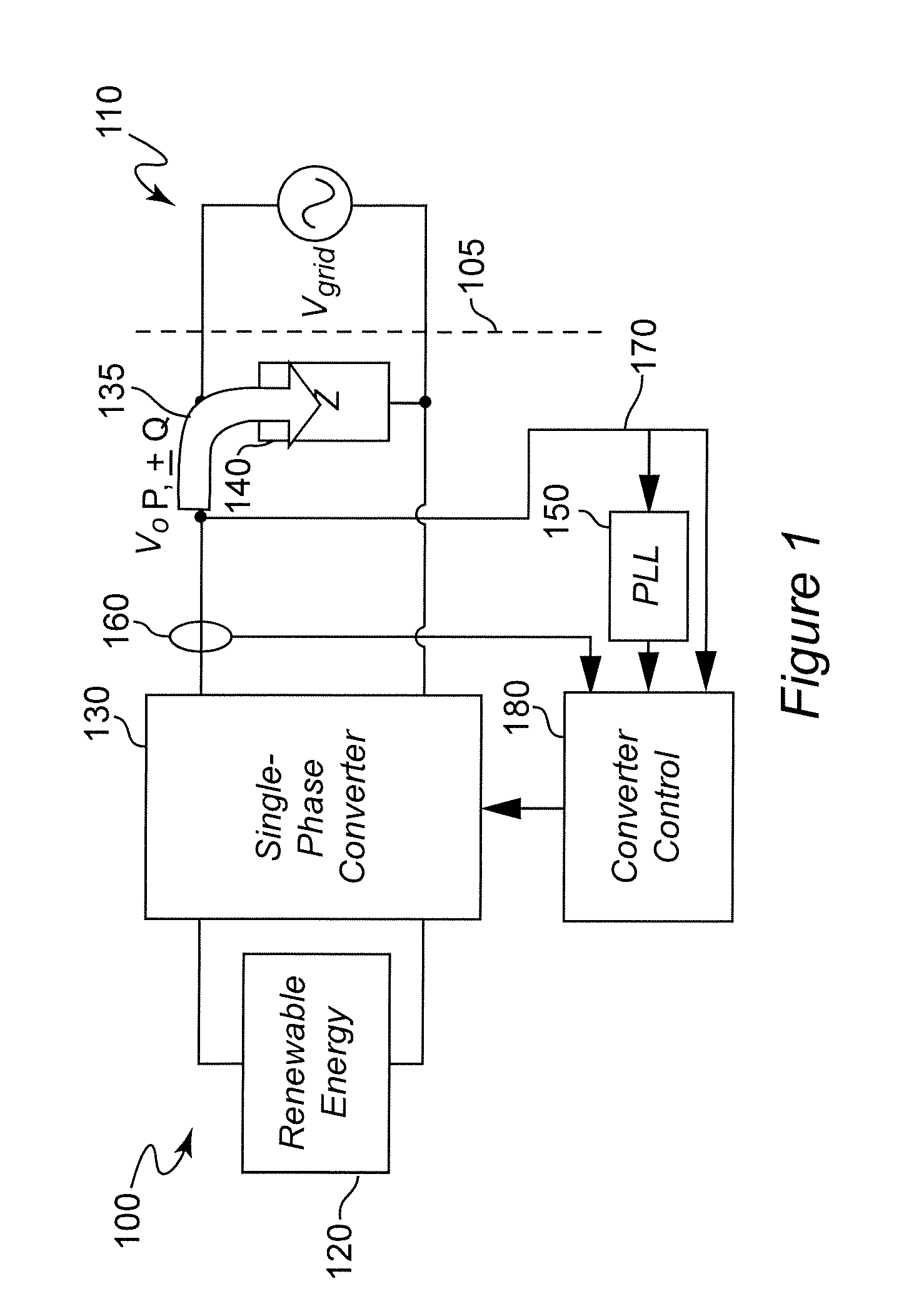 Use of pll stability for islanding detection