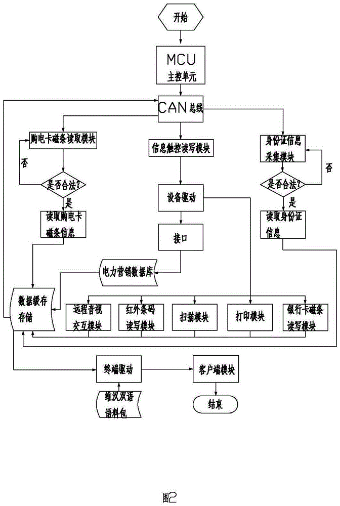 Remote audio and visual virtual interaction integration equipment for power industry and using method