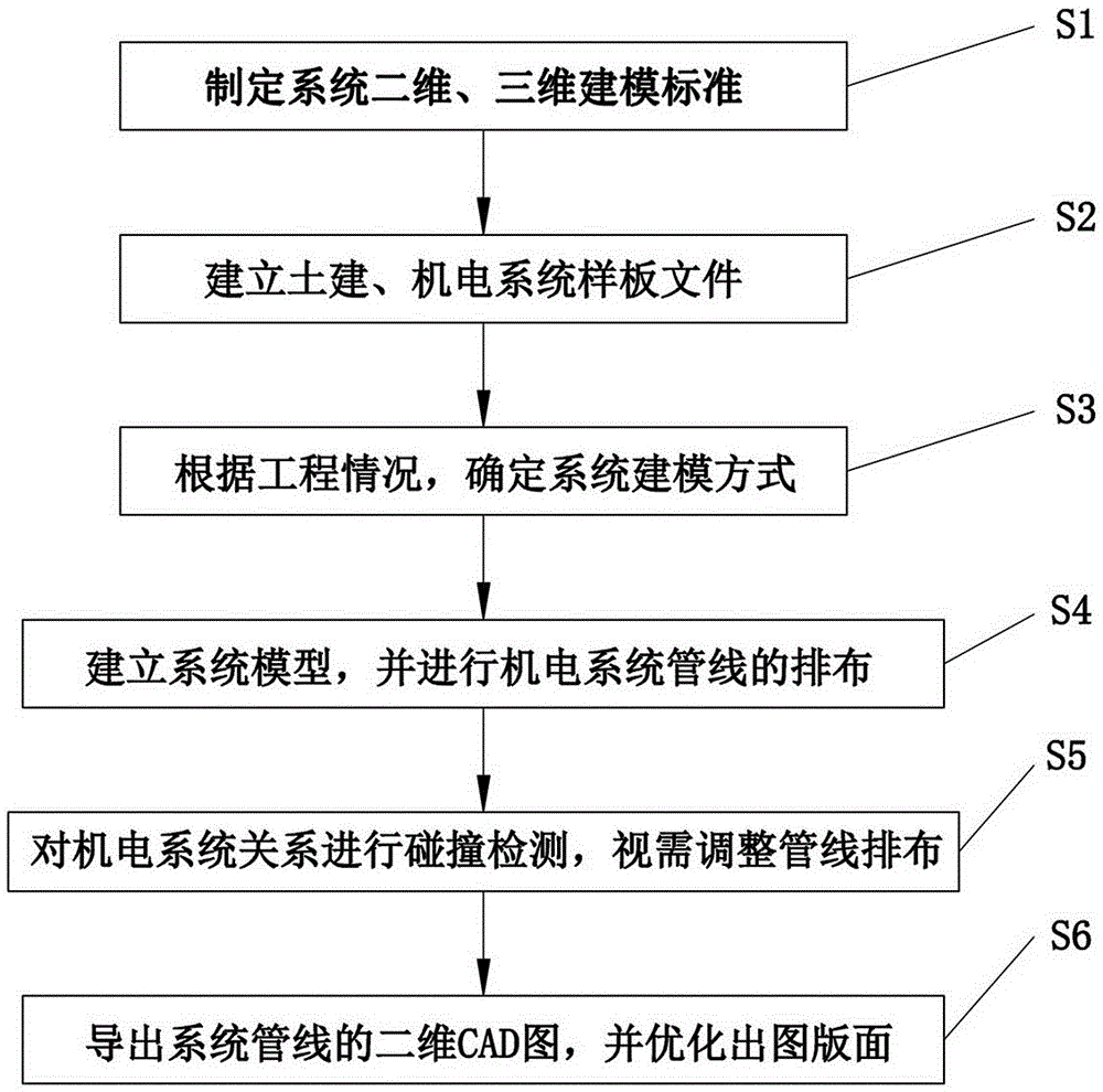 Detailed design method of mechanical and electrical engineering pipeline system based on Autodesk Revit