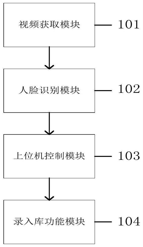 A Face Recognition Method Applied to Adaptive Driving Seat