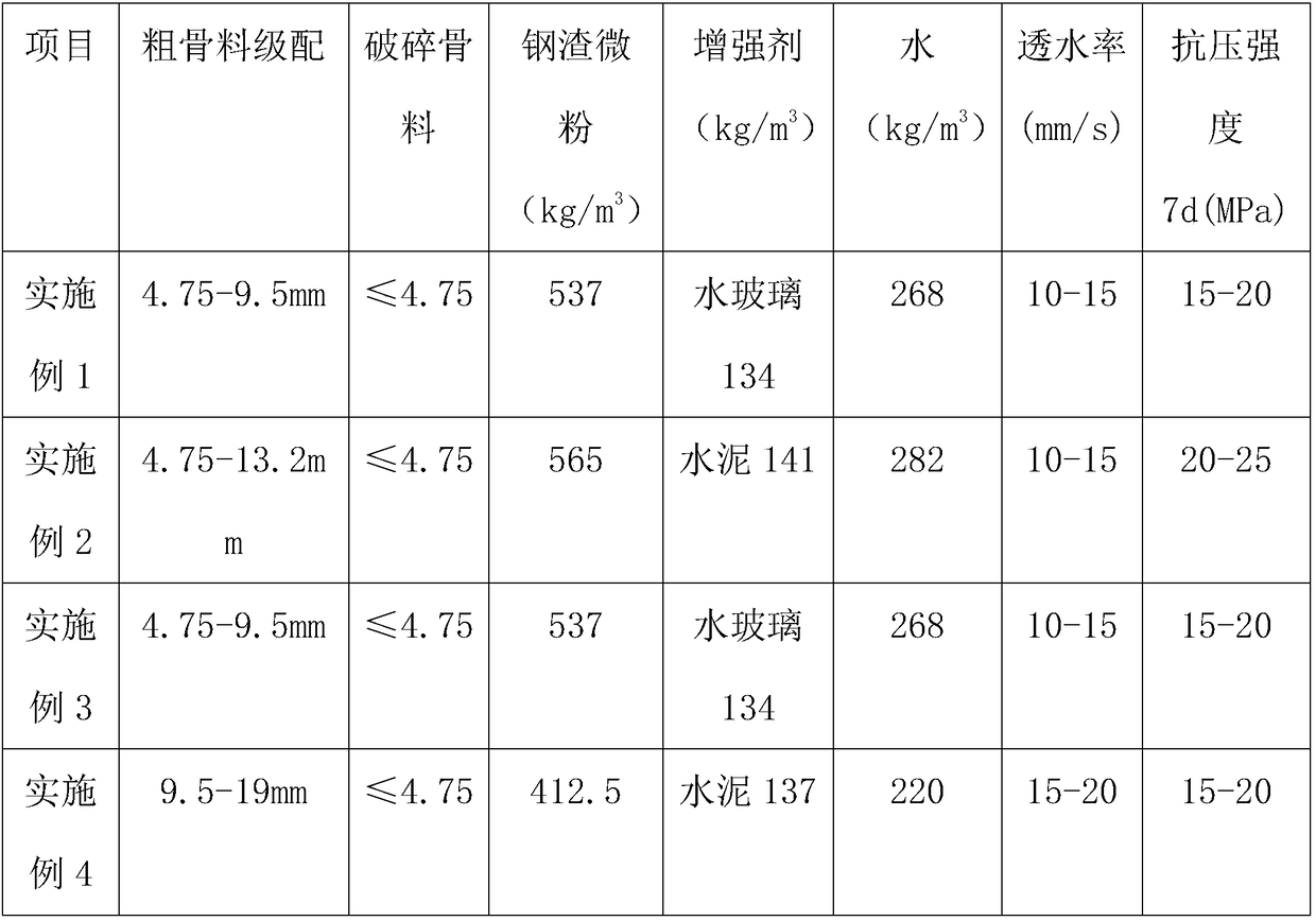 Water-permeable brick with artificial carbonized steel slag pellets as aggregates and preparation method thereof