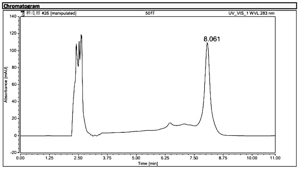 Method for preparing natural hesperidin through biological fermentation and extraction