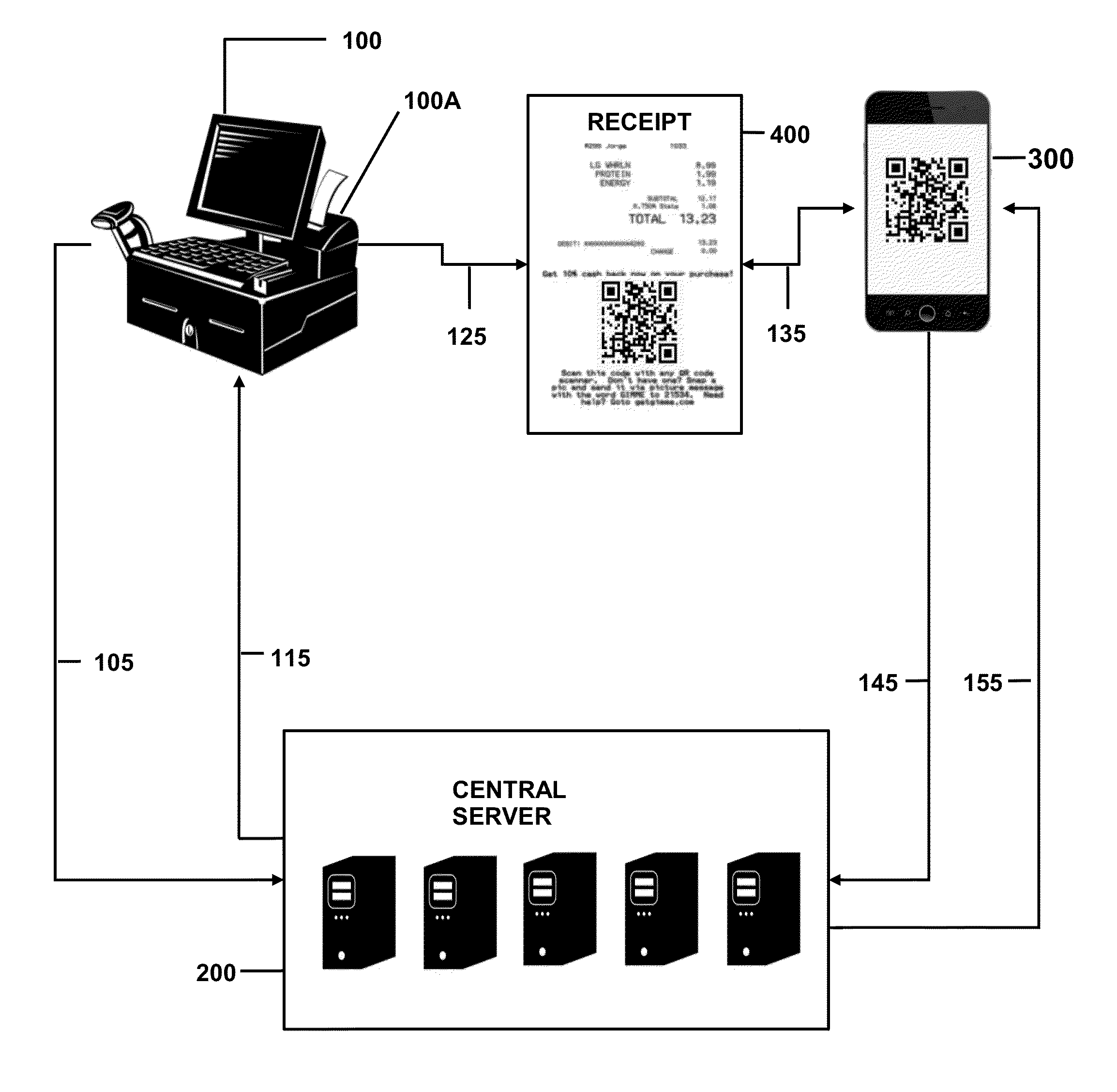 Coupon generation, authentication, and redemption via a network