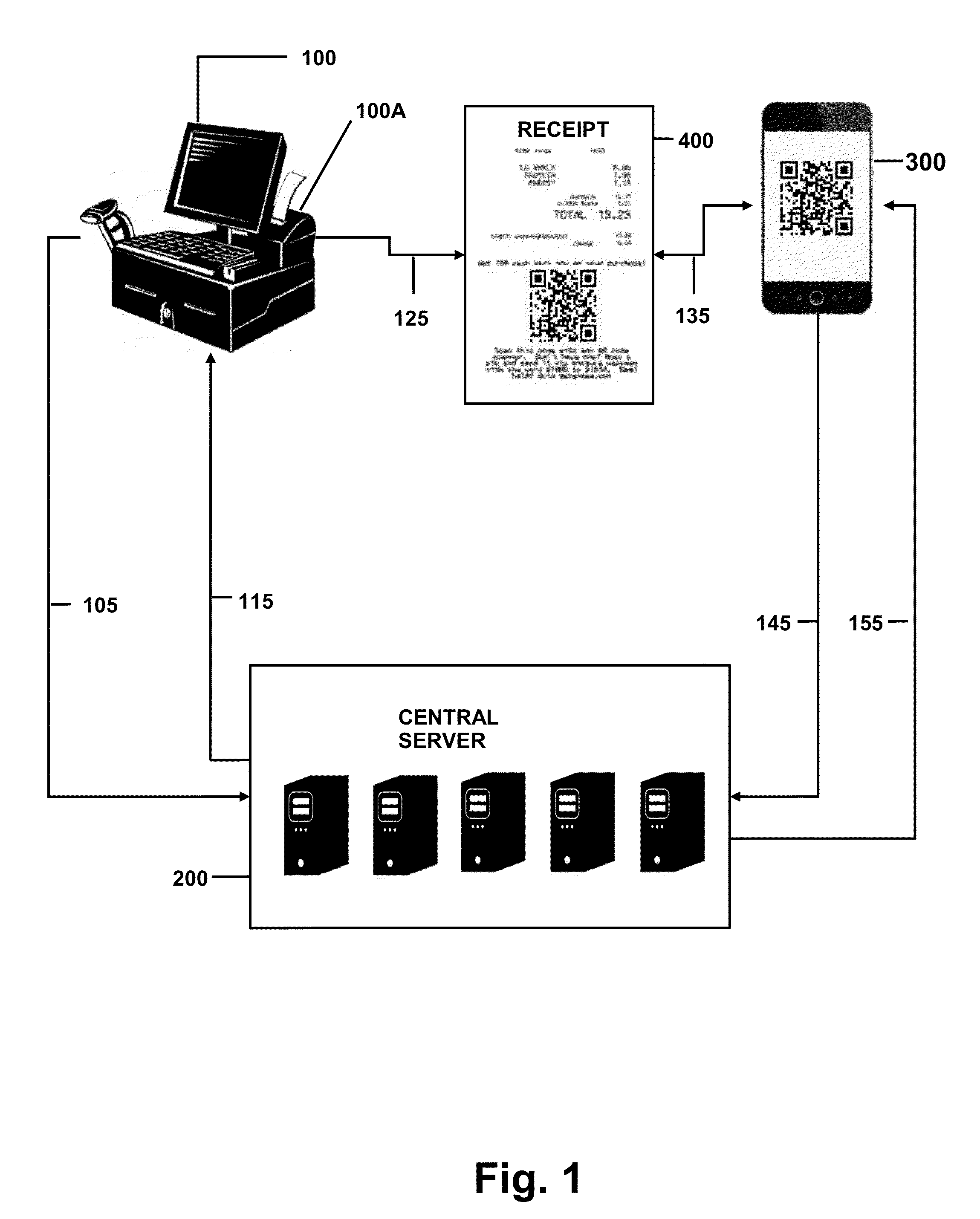 Coupon generation, authentication, and redemption via a network