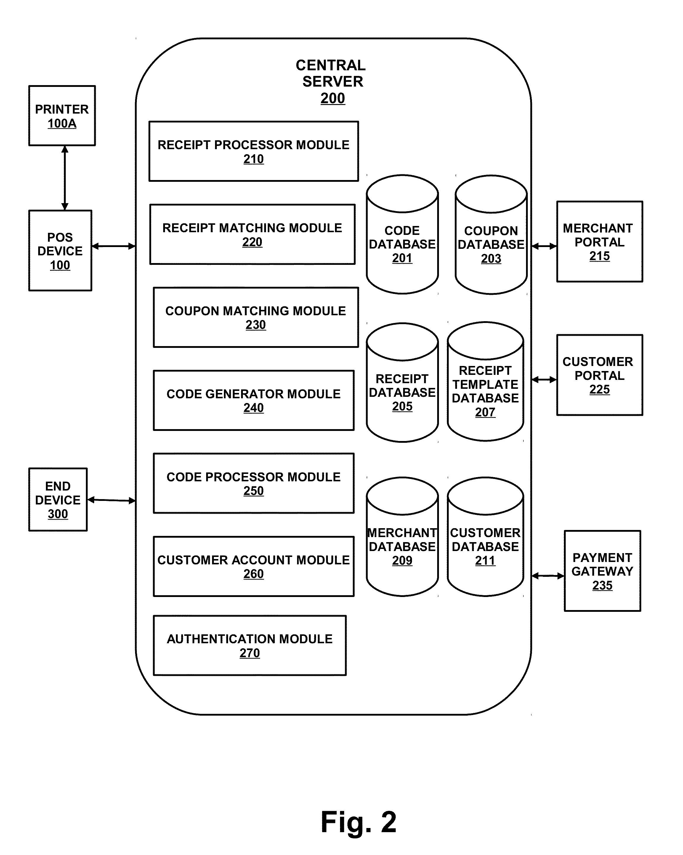 Coupon generation, authentication, and redemption via a network