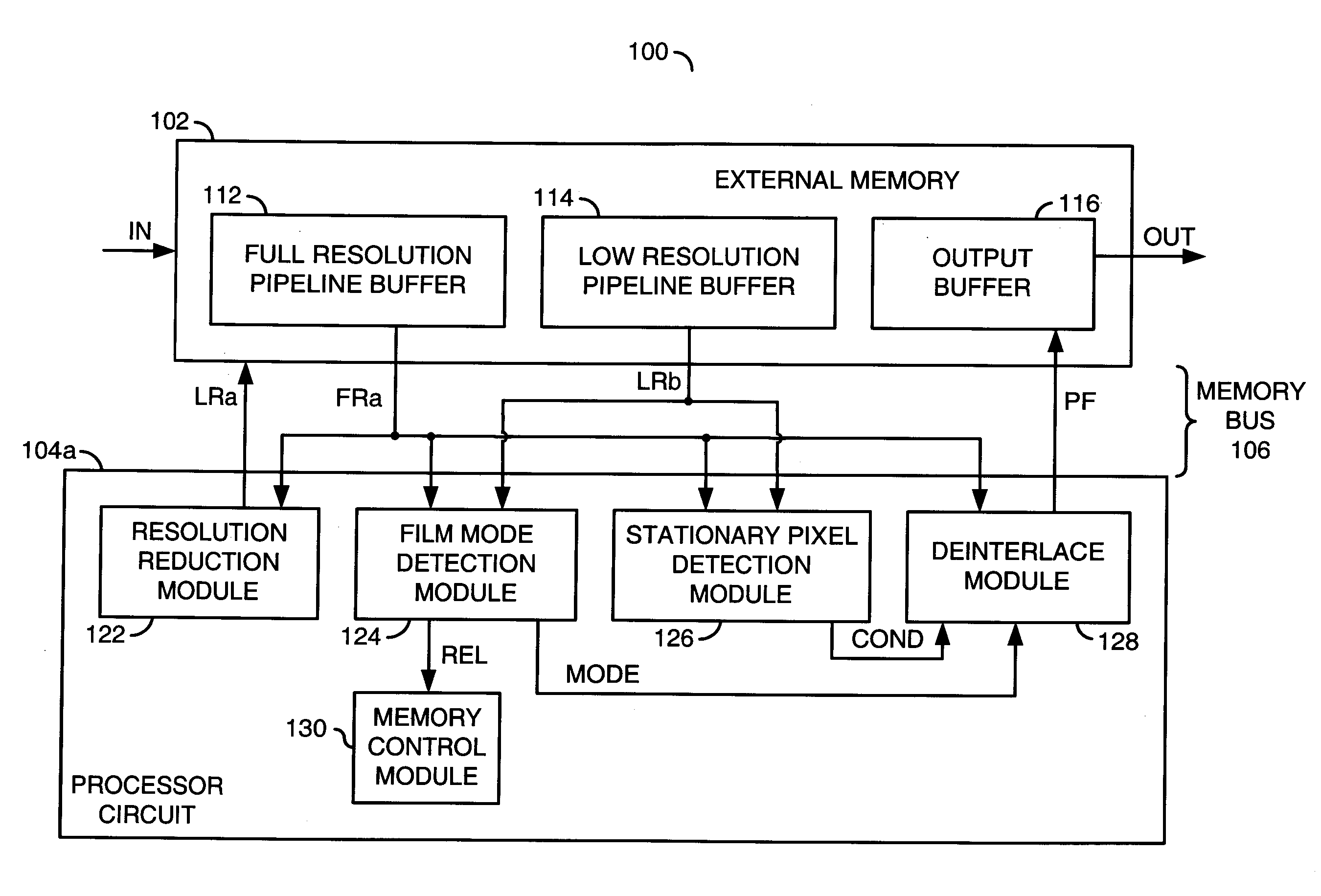 Deinterlacing and film and video detection with configurable downsampling