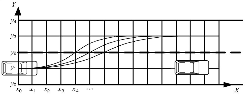 Autonomous overtaking method and system