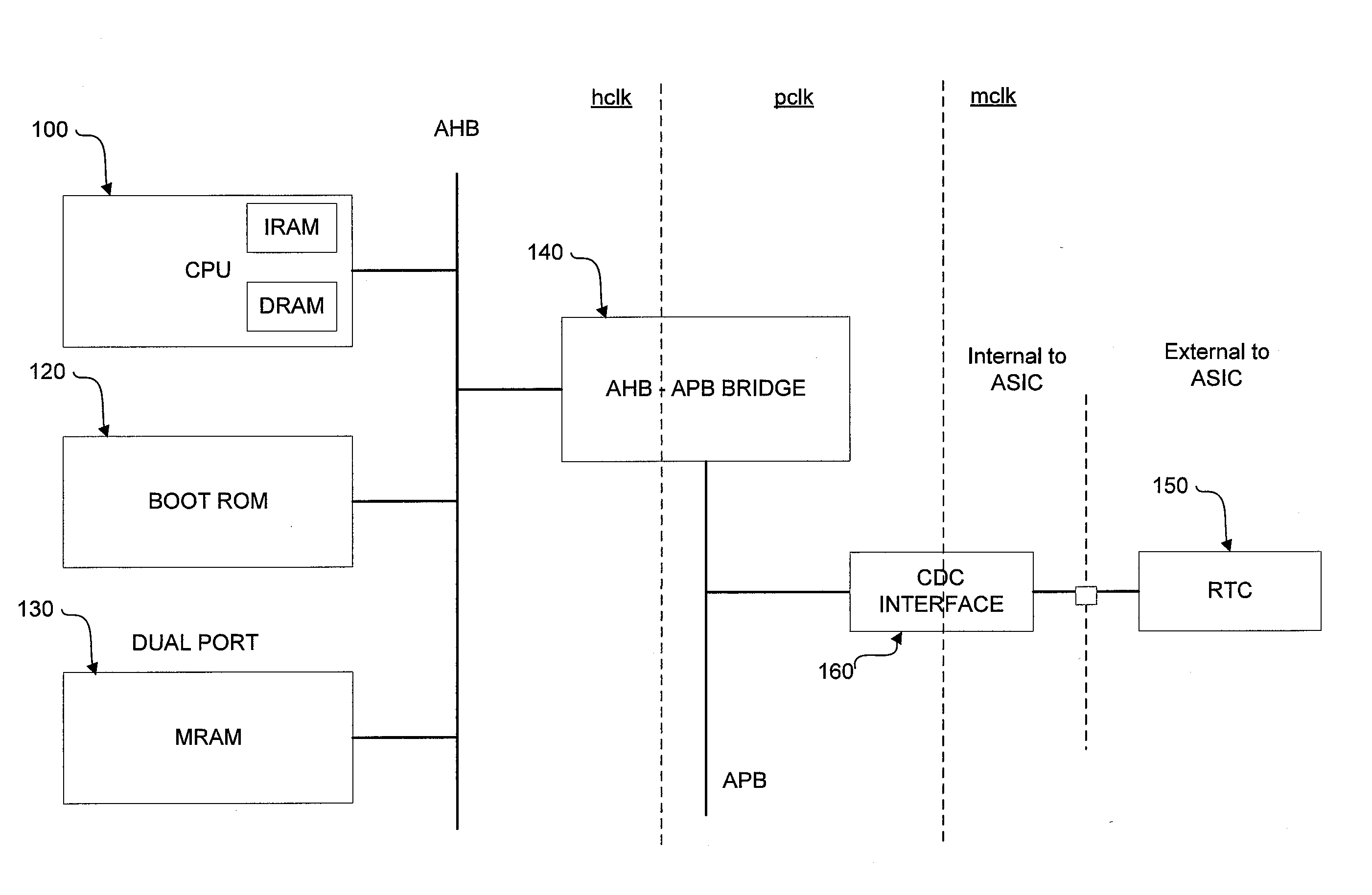 Clock domain crossing interface