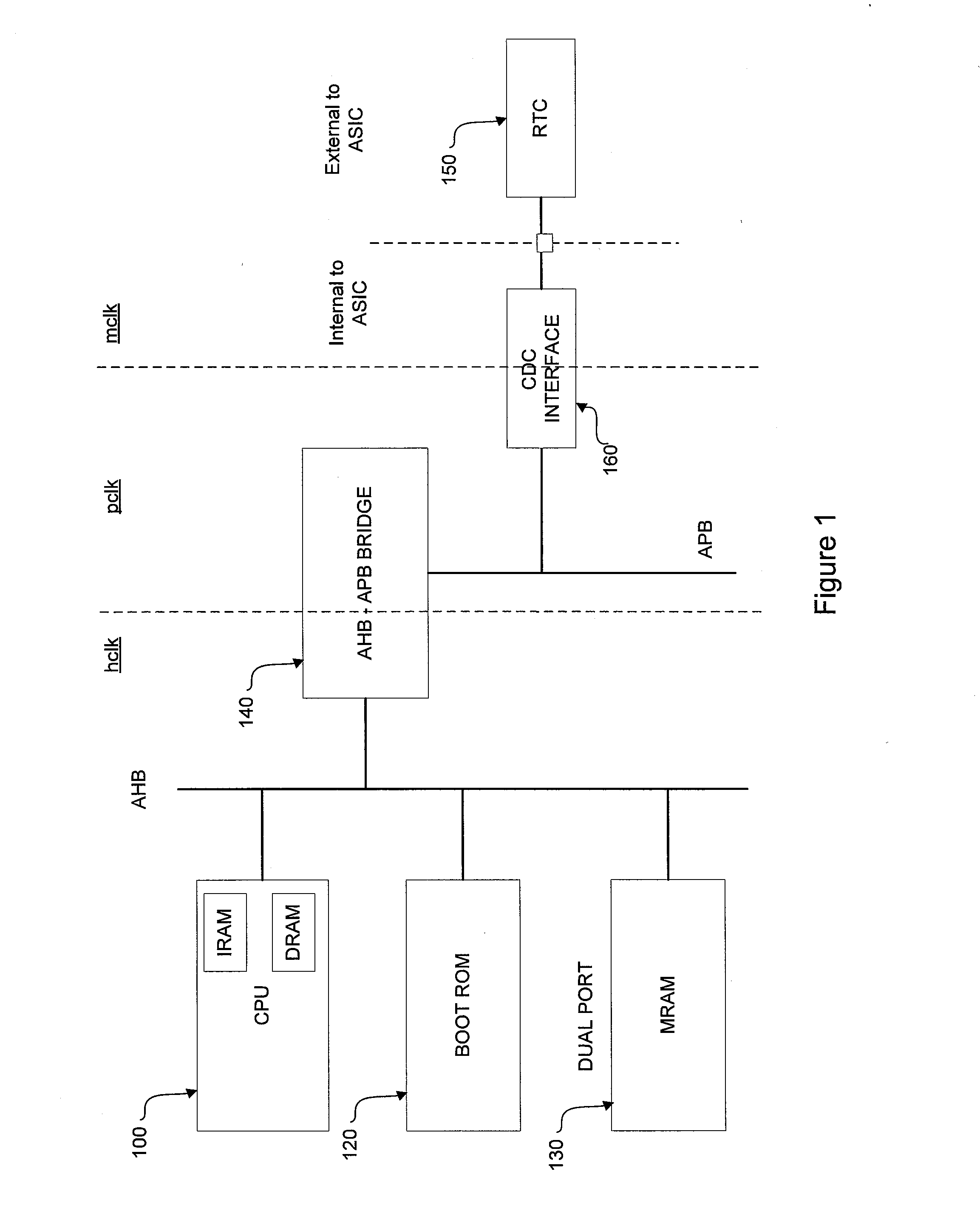 Clock domain crossing interface