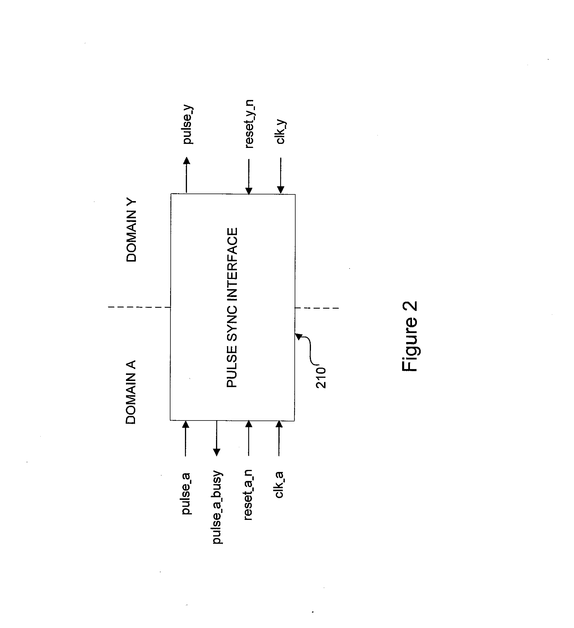 Clock domain crossing interface