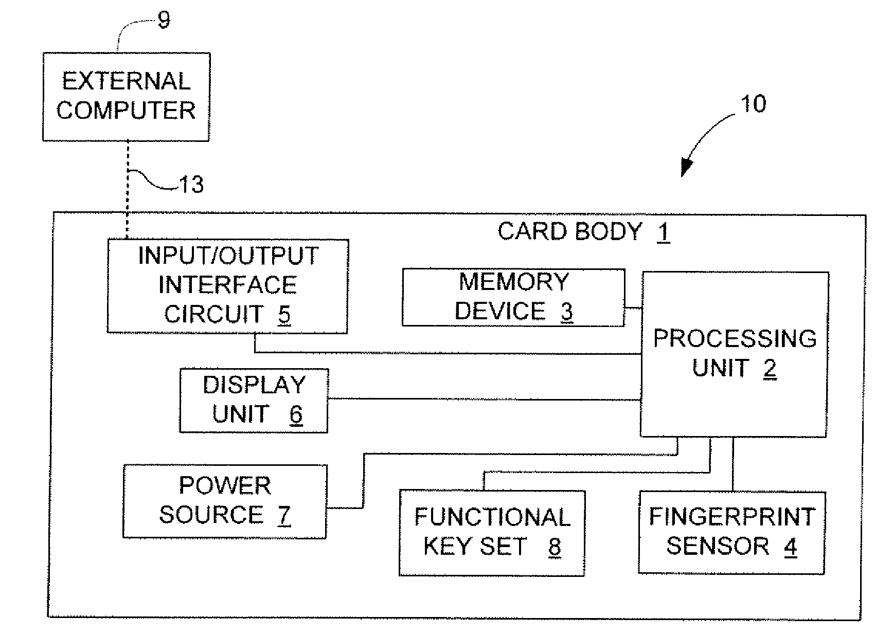 Mass production testing of USB flash cards with various flash memory cells