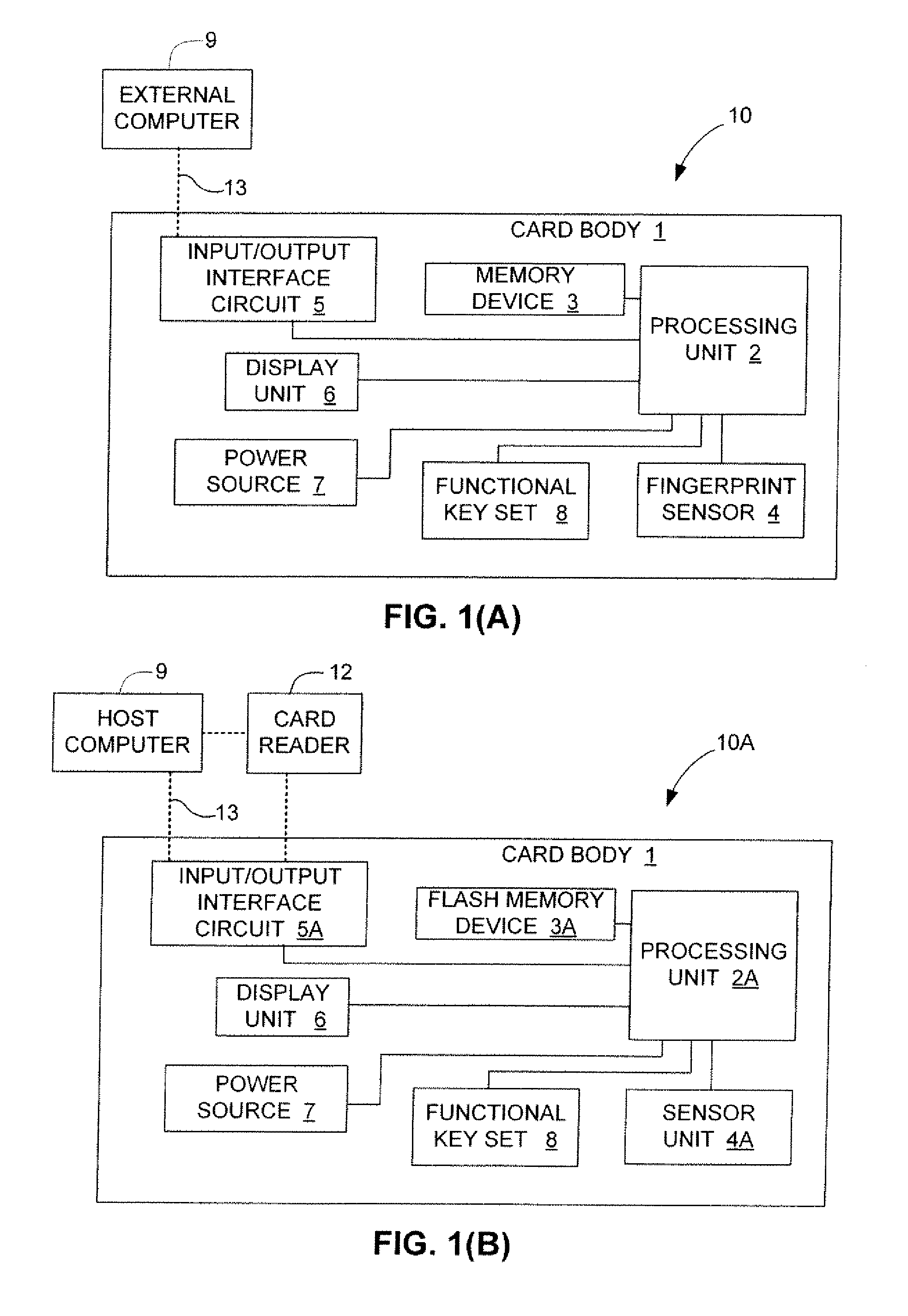 Mass production testing of USB flash cards with various flash memory cells