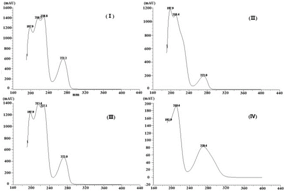 Potentilla plant extract and method of separating four tannin compounds therefrom