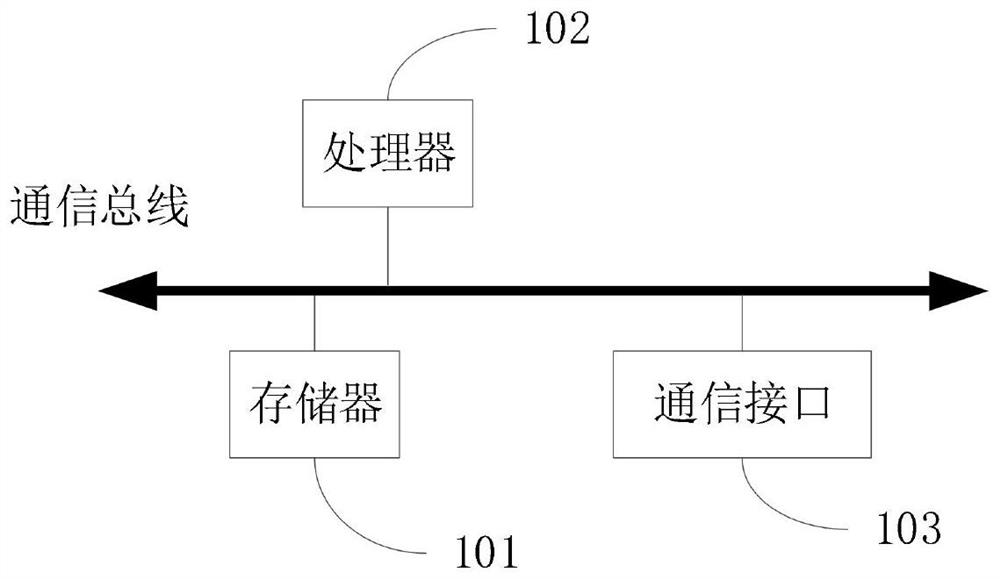 Novel environment-friendly soil detection regulation and control method and system