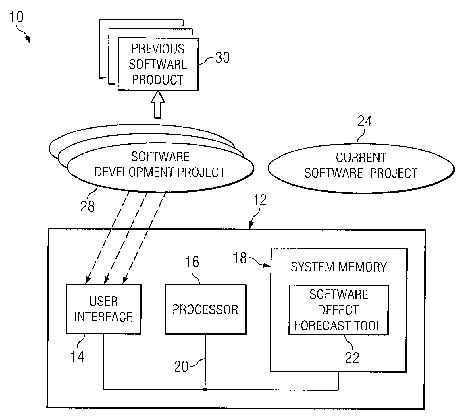 Software Defect Forecasting System