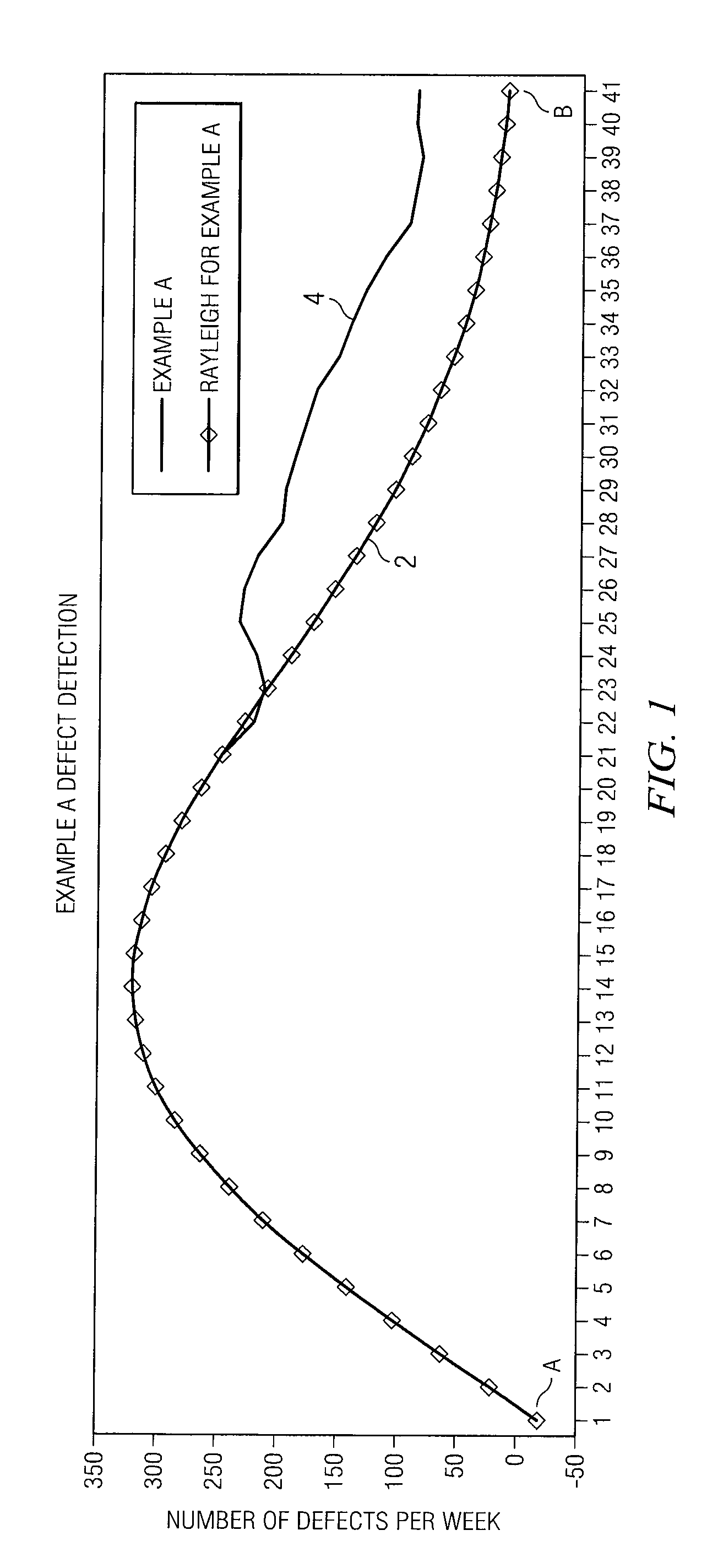 Software Defect Forecasting System