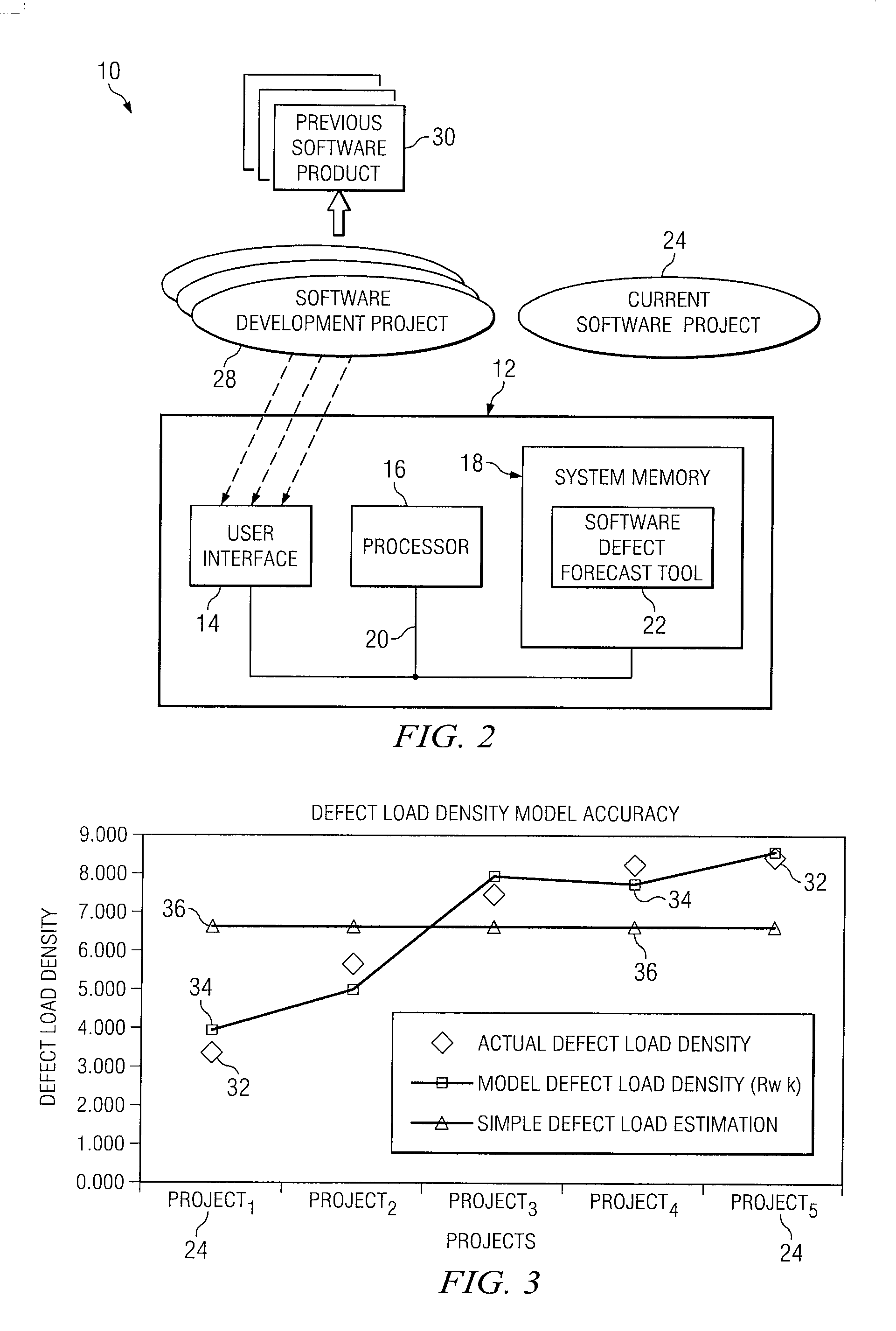 Software Defect Forecasting System