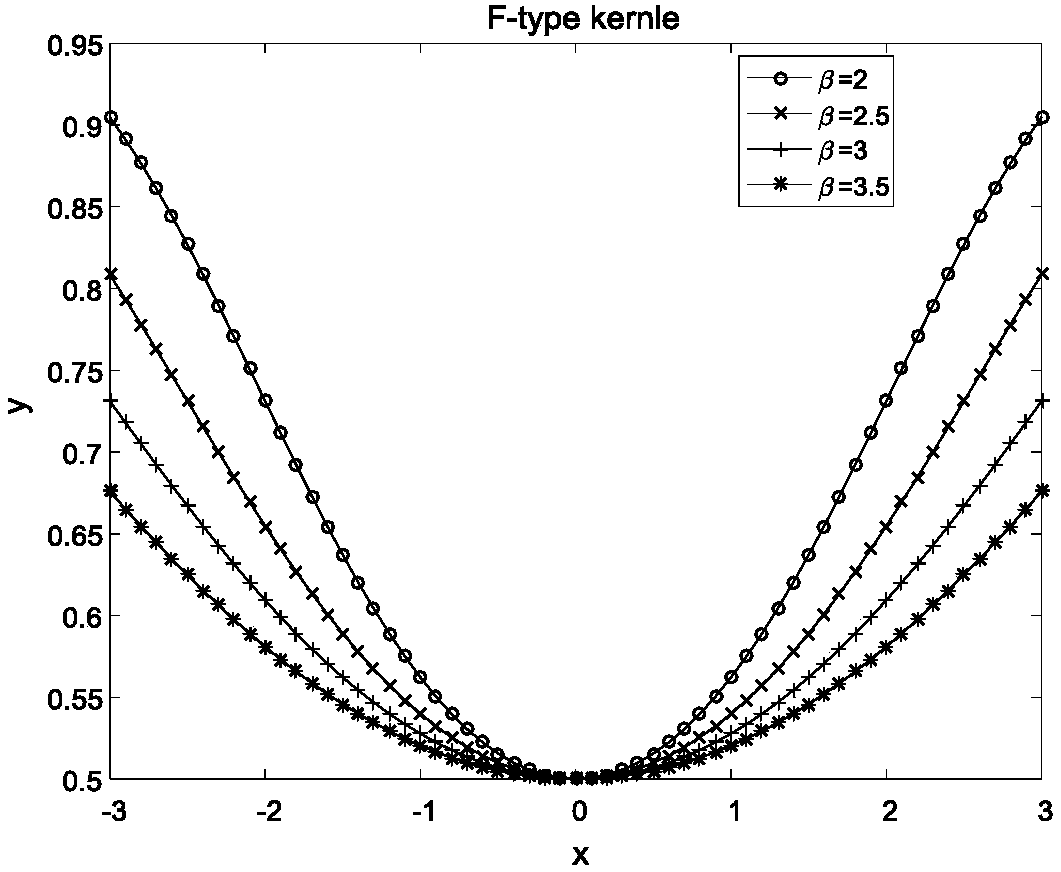 Gene classification method and device